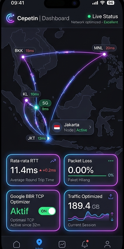 Cepetin Enterprise Anycast Routing Metrics Screen